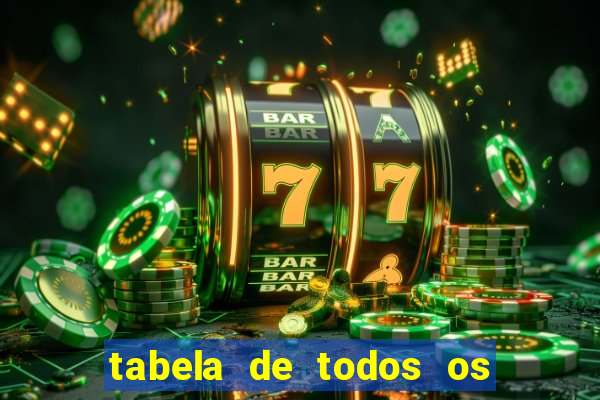 tabela de todos os campeonatos brasileiros